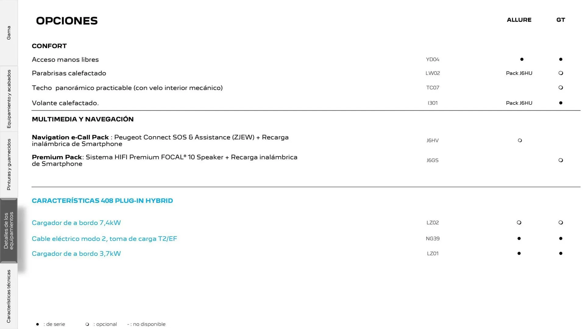 Catálogo de Folleto Peugeot 25 de junio al 25 de junio 2025 - Página 16