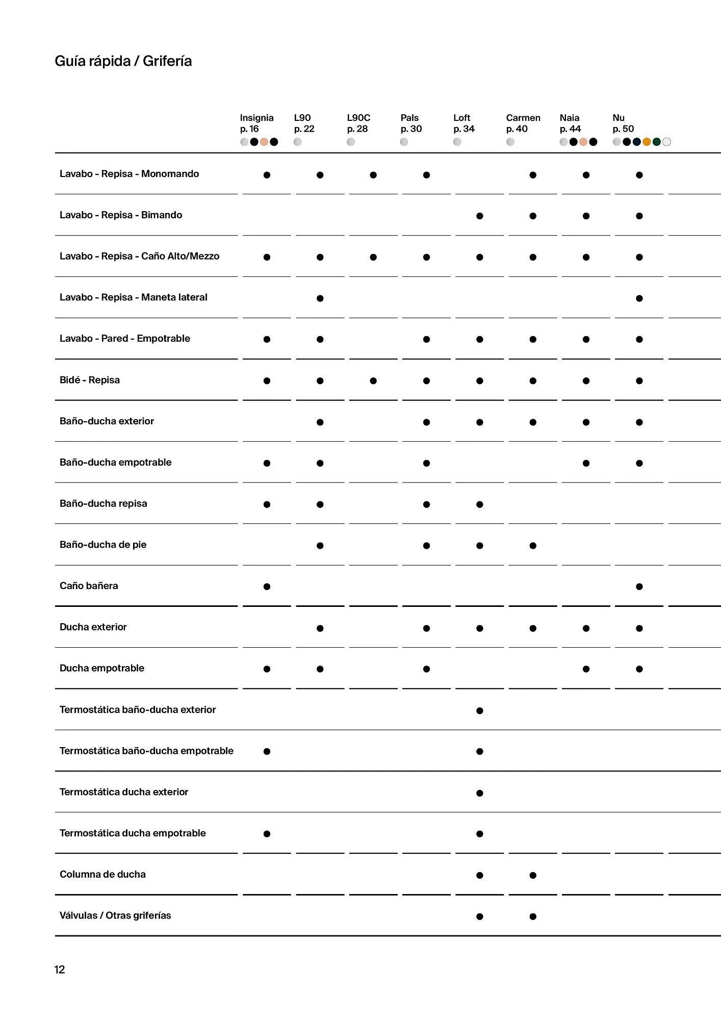 Catálogo de Folleto Roca 21 de febrero al 4 de enero 2025 - Página 14