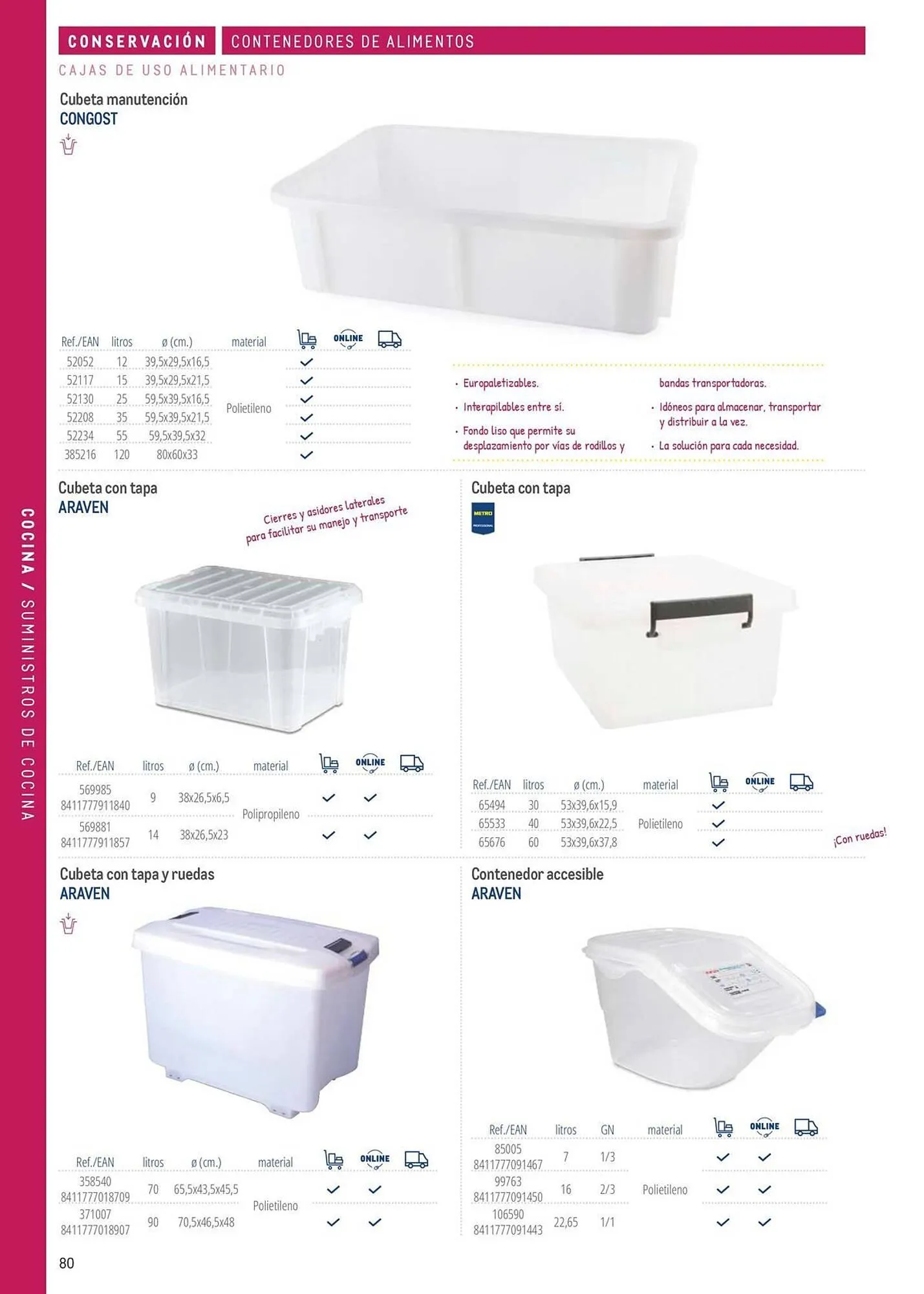 Catálogo de Catálogo Makro 6 de marzo al 31 de diciembre 2026 - Página 80