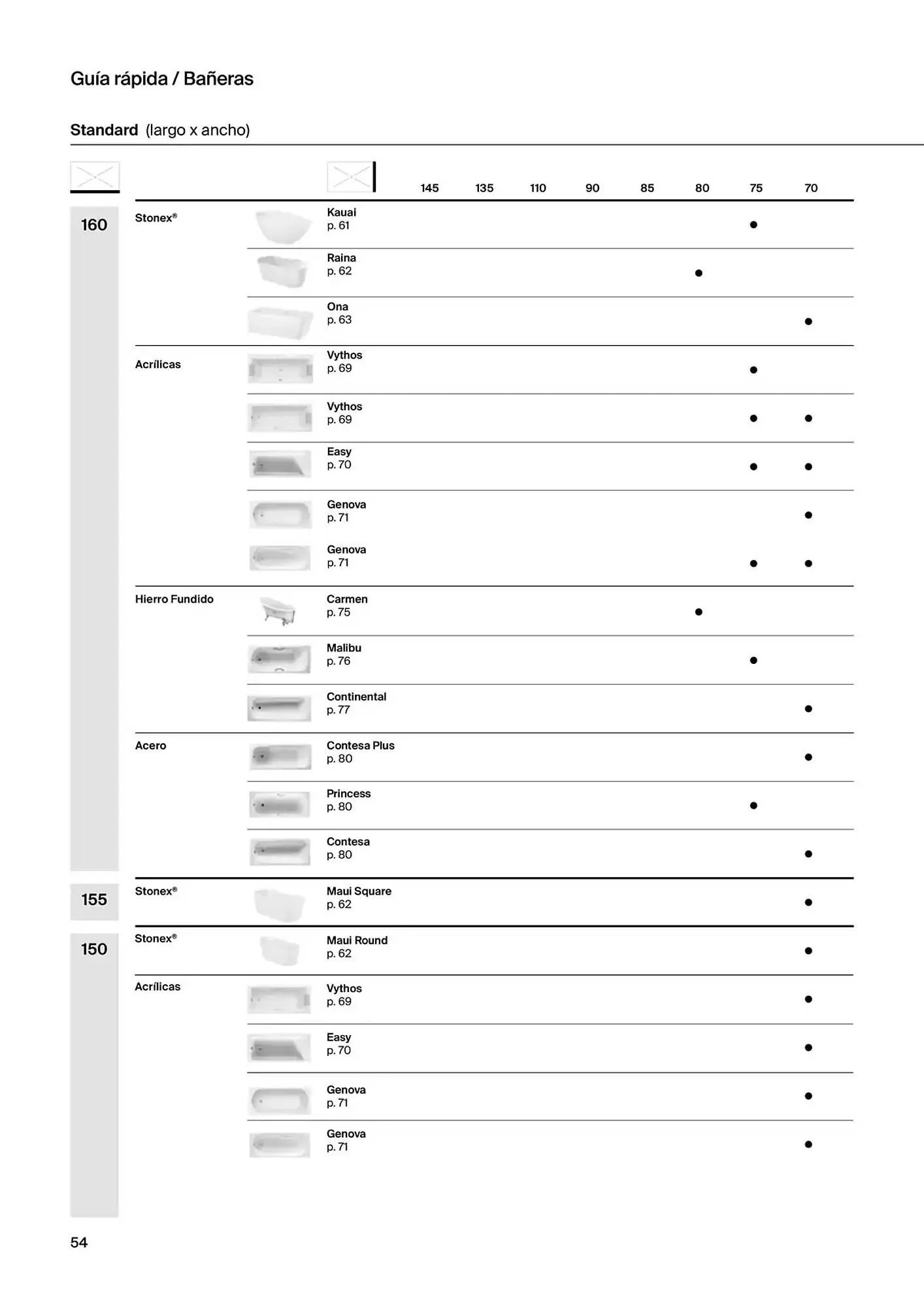 Catálogo de Folleto Roca 9 de enero al 31 de diciembre 2025 - Página 56