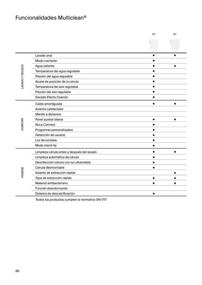 Catálogo de Colecciones de Baño, Muebles y Accesorios 9 de enero al 31 de diciembre 2025 - Página 22