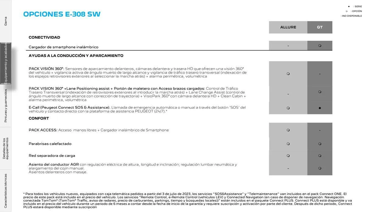 Catálogo de 308 SW Eléctrico • Plug-in Hybrid • Híbrido • Térmico 5 de agosto al 5 de agosto 2025 - Página 18