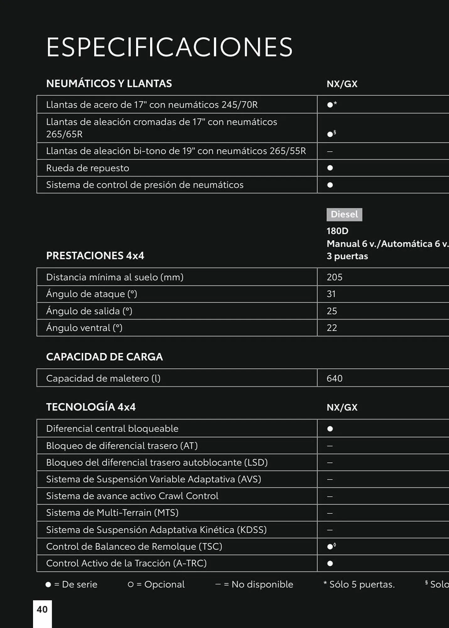 Catálogo de Folleto Toyota 8 de enero al 8 de enero 2024 - Página 78