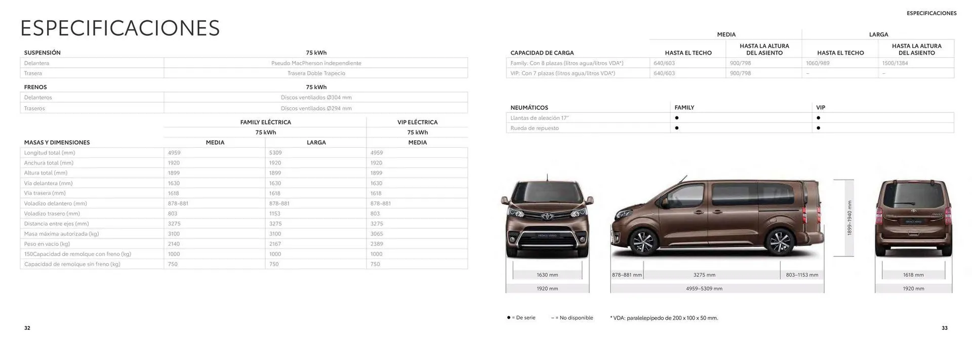 Catálogo de Catálogo Proace Verso Electric 100% eléctrico 26 de junio al 26 de junio 2025 - Página 17
