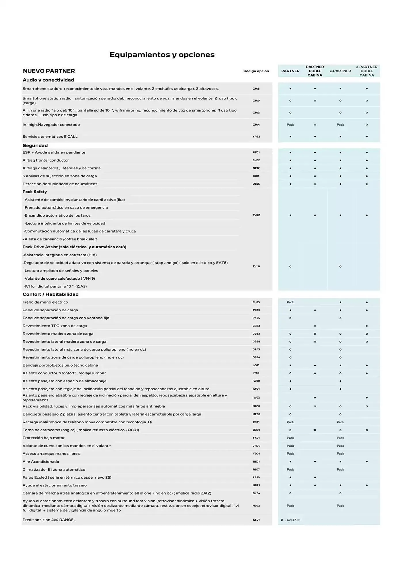 Catálogo de Folleto Peugeot 10 de febrero al 10 de febrero 2026 - Página 2