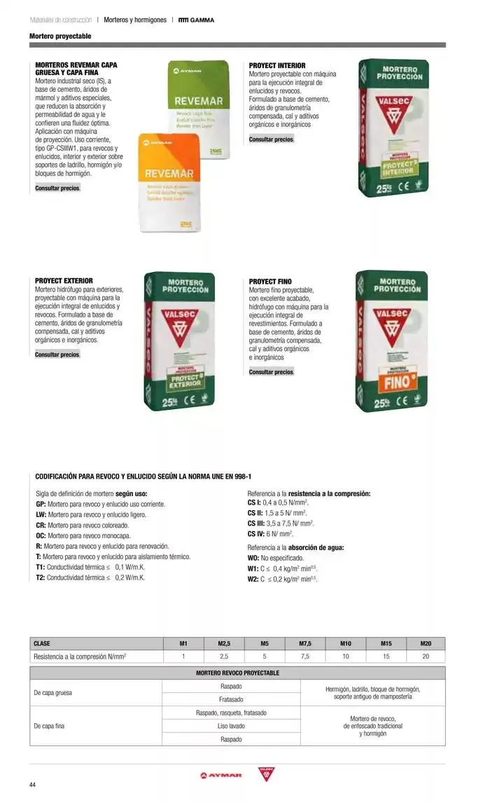 Catálogo de Catálogo Grup Gamma 30 de septiembre al 31 de diciembre 2024 - Página 137