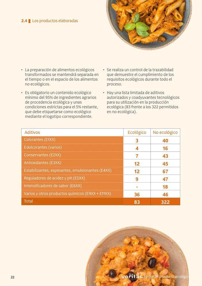 Catálogo de Veritas ABC productos ecológicos 2 de septiembre al 31 de diciembre 2024 - Página 22