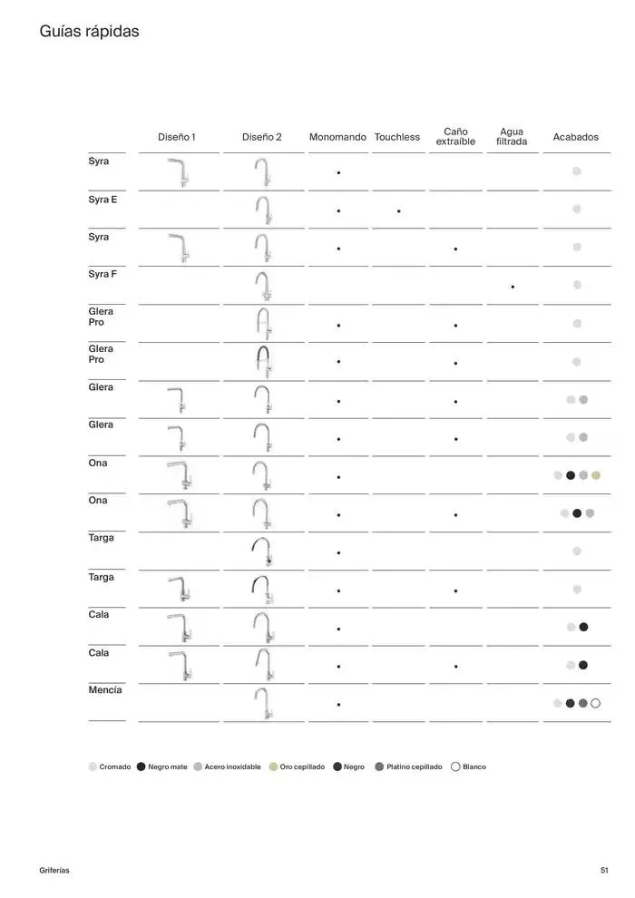 Catálogo de Roca Cocinas 9 de enero al 31 de diciembre 2025 - Página 51