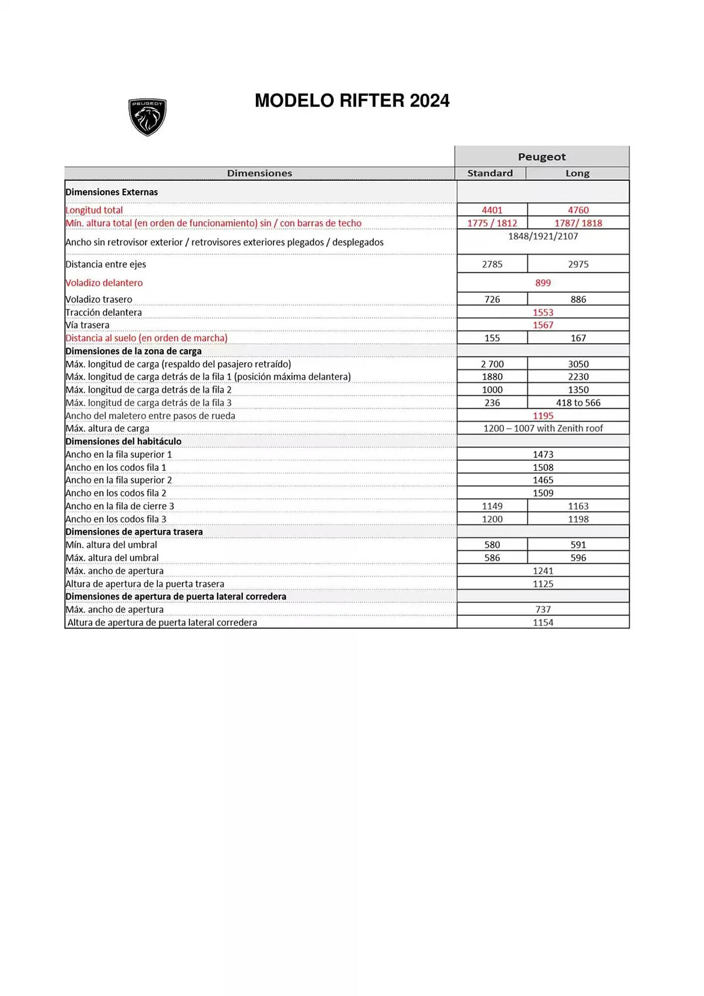 Catálogo de Folleto Peugeot 10 de febrero al 10 de febrero 2026 - Página 10
