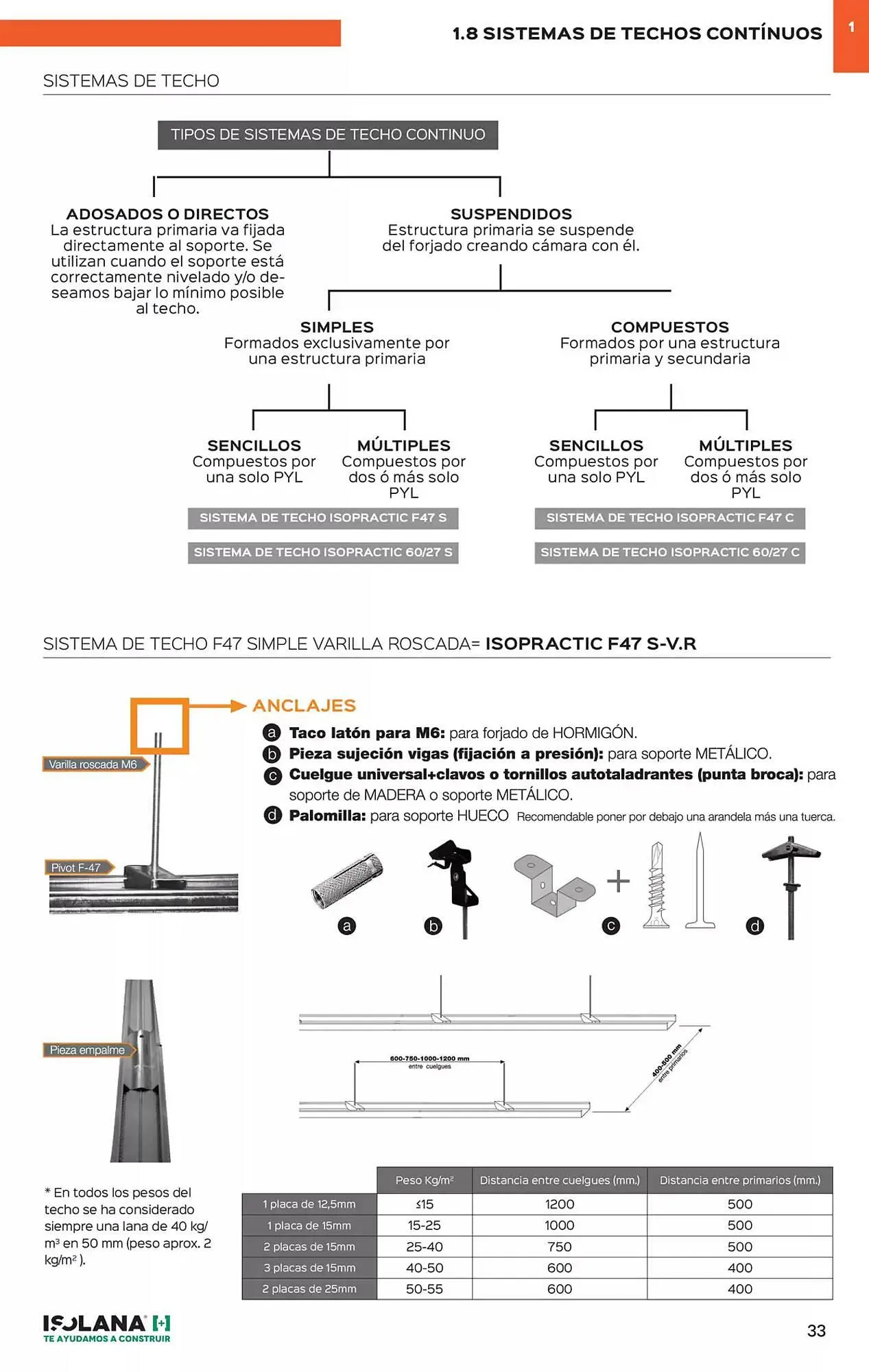 Catálogo de Folleto Isolana 15 de enero al 31 de julio 2025 - Página 28