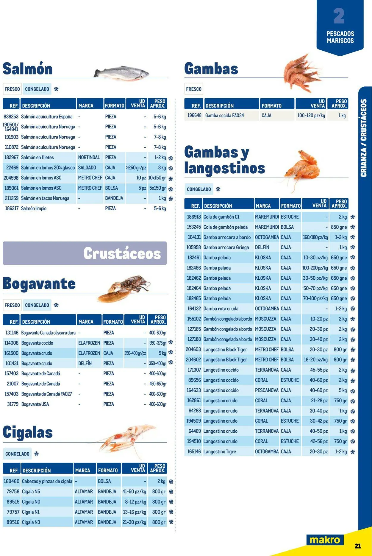 Catálogo de Makro Oferta actual 7 de julio al 31 de diciembre 2023 - Página 21
