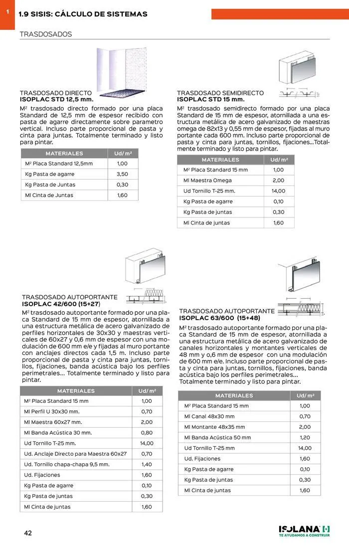 Catálogo de PLACA DE YESO LAMINADO – TARIFA ISOLANA 2024 18 de septiembre al 30 de septiembre 2024 - Página 37