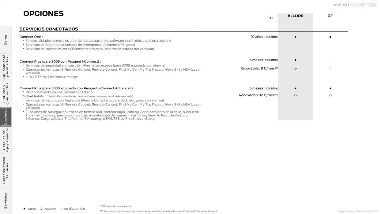 Catálogo de Peugeot NUEVO 3008 11 de noviembre al 11 de noviembre 2025 - Página 16