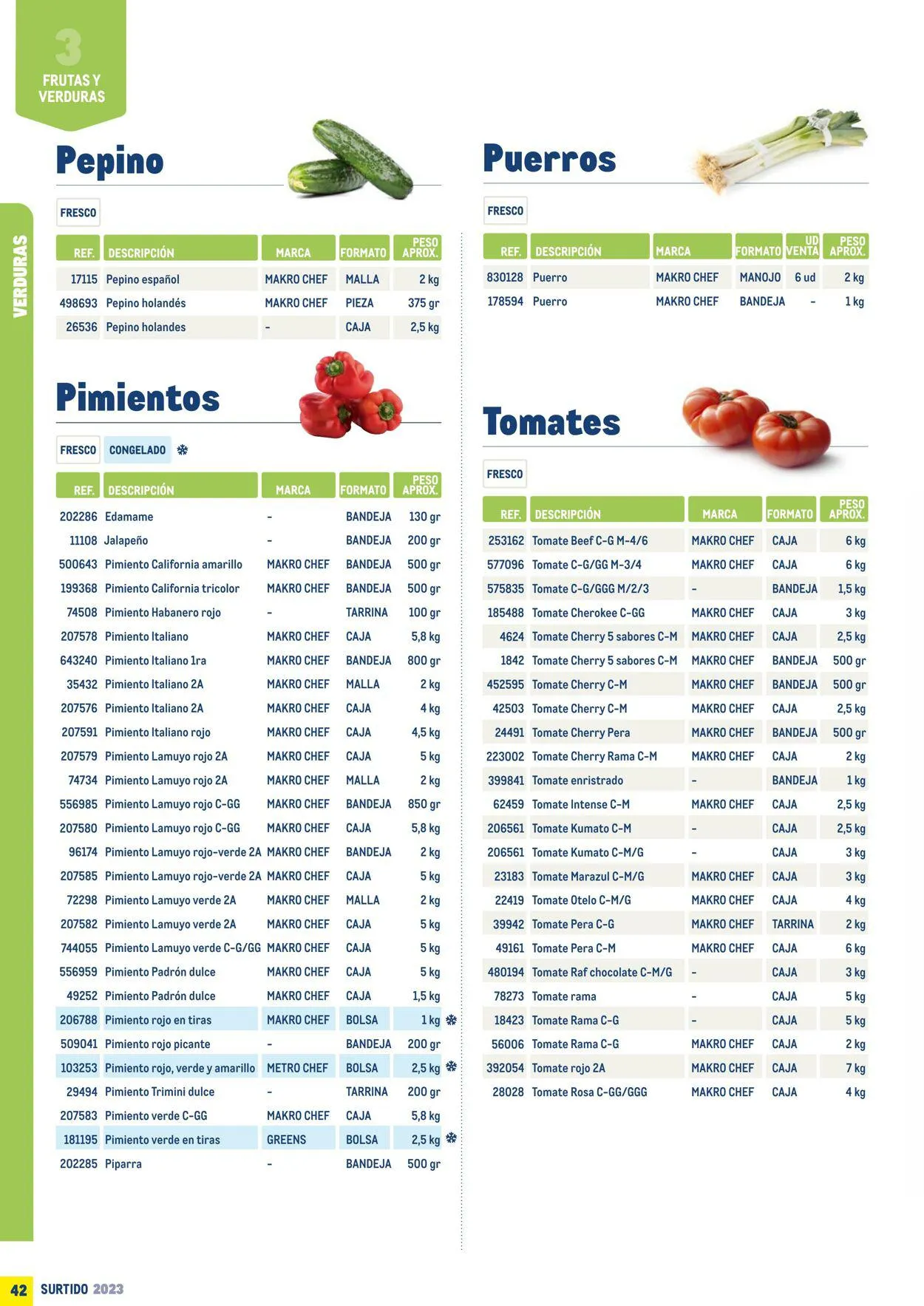 Catálogo de Makro Oferta actual 7 de julio al 31 de diciembre 2023 - Página 42