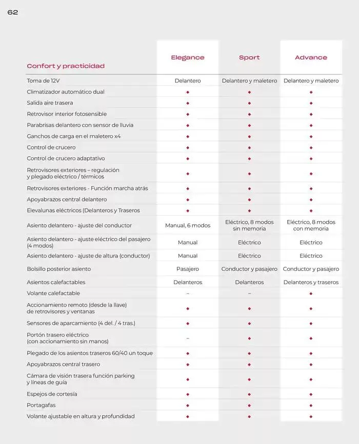 Catálogo de Catálogo ZR-V 6 de marzo al 30 de junio 2025 - Página 62