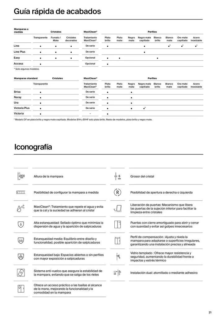 Catálogo de Mamparas de Baño 9 de enero al 31 de diciembre 2025 - Página 23