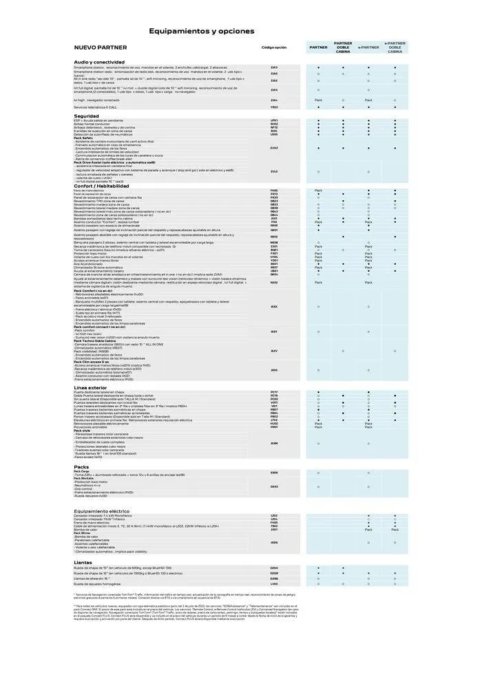 Catálogo de Nuevo Peugeot E-Partner Eléctrico 16 de septiembre al 16 de septiembre 2025 - Página 2