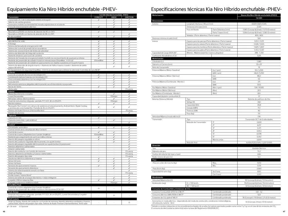 Catálogo de Niro HEV 15 de agosto al 15 de agosto 2025 - Página 24