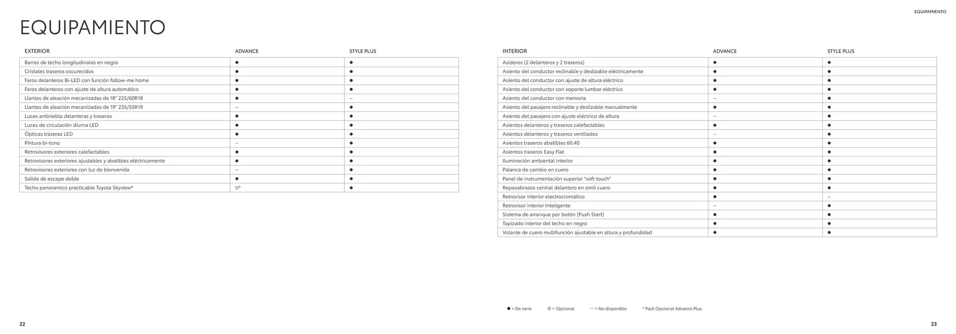 Catálogo de Folleto Toyota RAV4 26 de junio al 26 de junio 2025 - Página 12