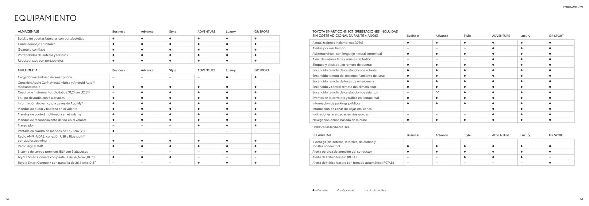 Catálogo de Folleto Toyota RAV4 26 de junio al 26 de junio 2025 - Página 26