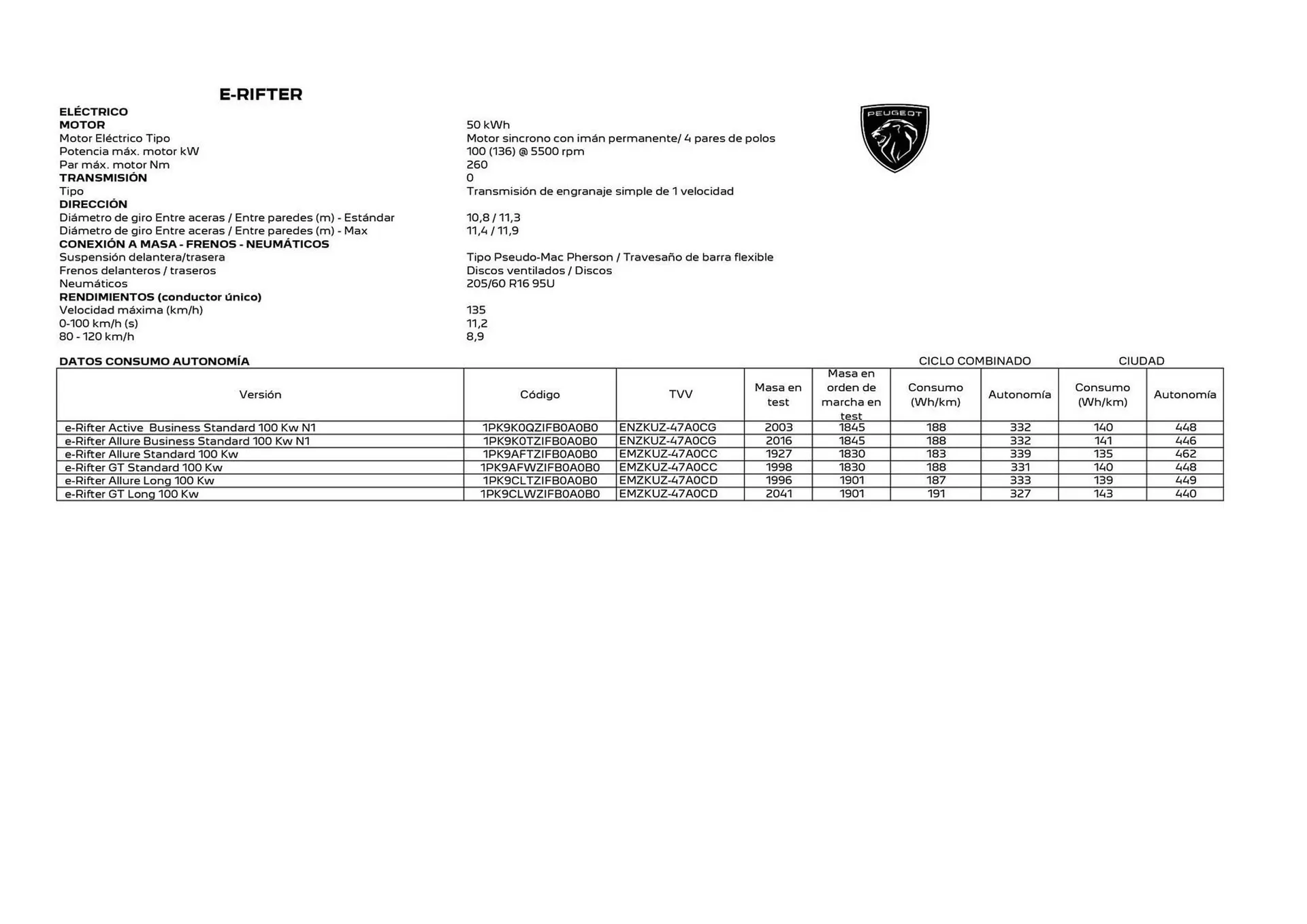 Catálogo de Folleto Peugeot 20 de octubre al 31 de diciembre 2025 - Página 7