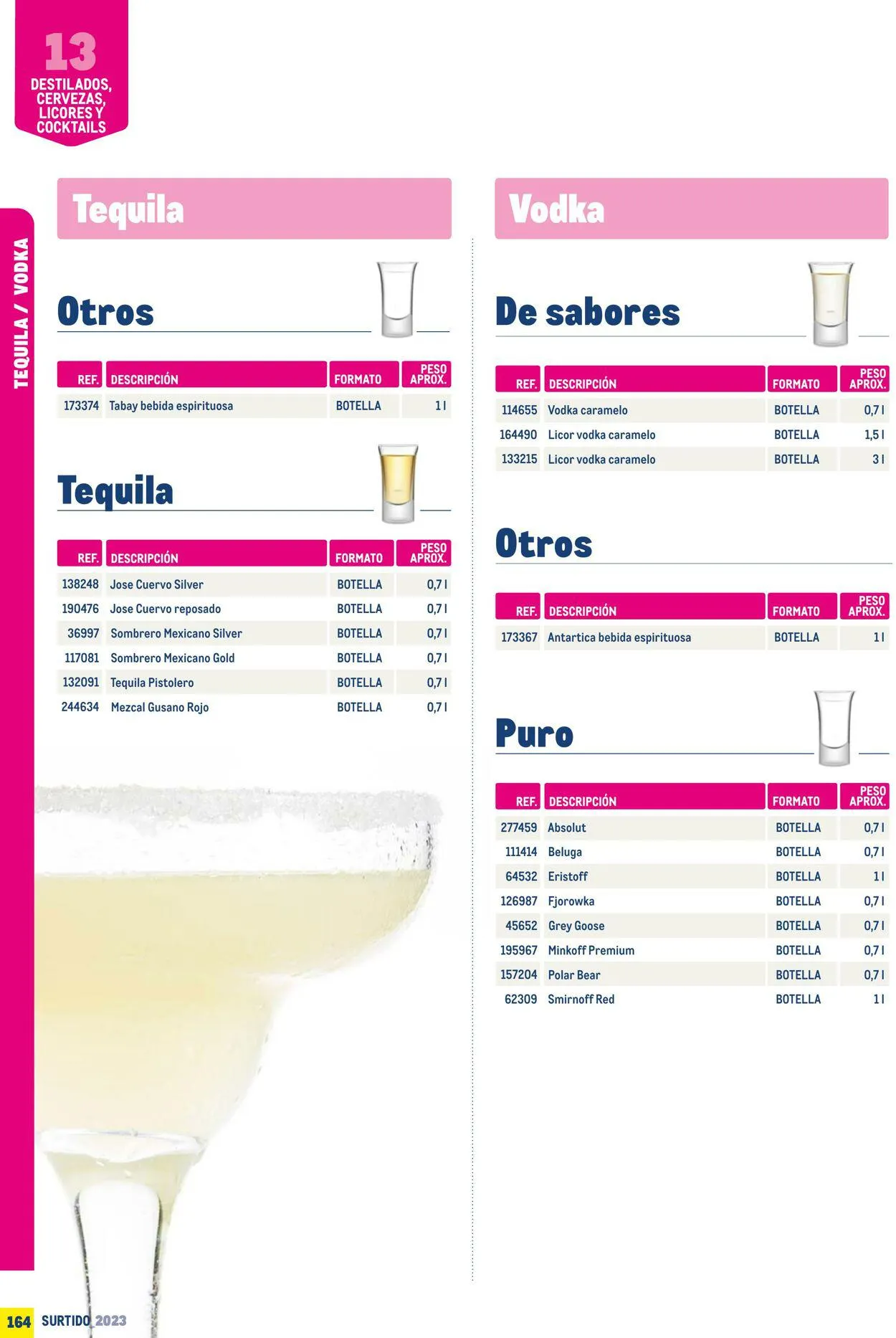 Catálogo de Makro Oferta actual 7 de julio al 31 de diciembre 2023 - Página 164