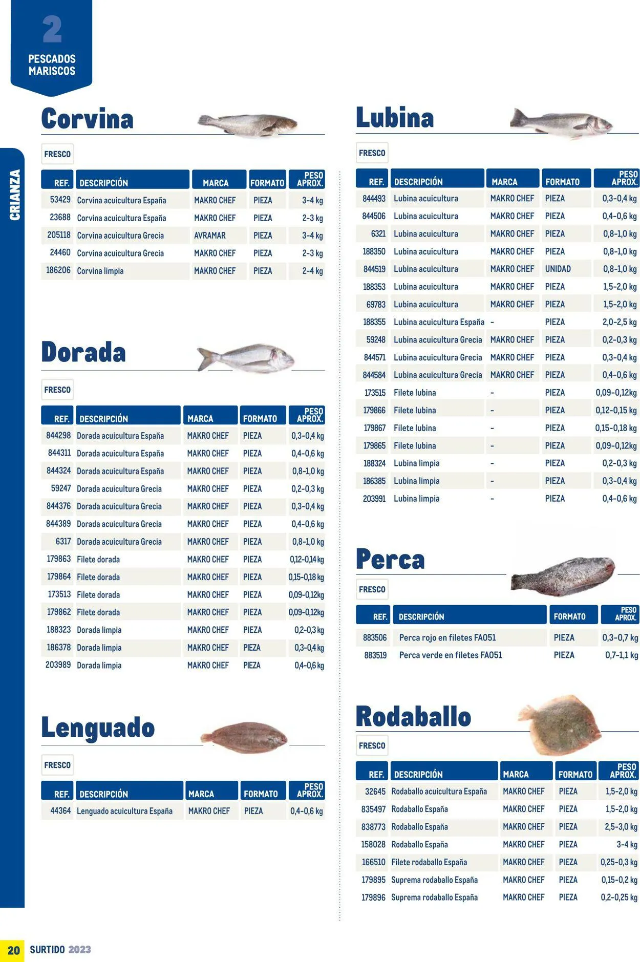 Catálogo de Makro Oferta actual 7 de julio al 31 de diciembre 2023 - Página 20