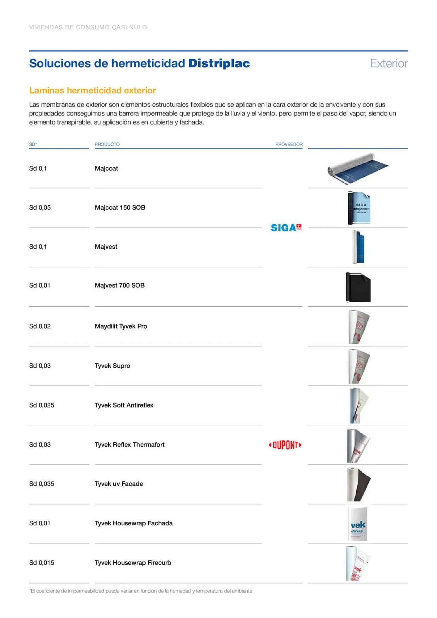Catálogo de Folleto Distriplac 31 de marzo al 28 de julio 2023 - Página 8