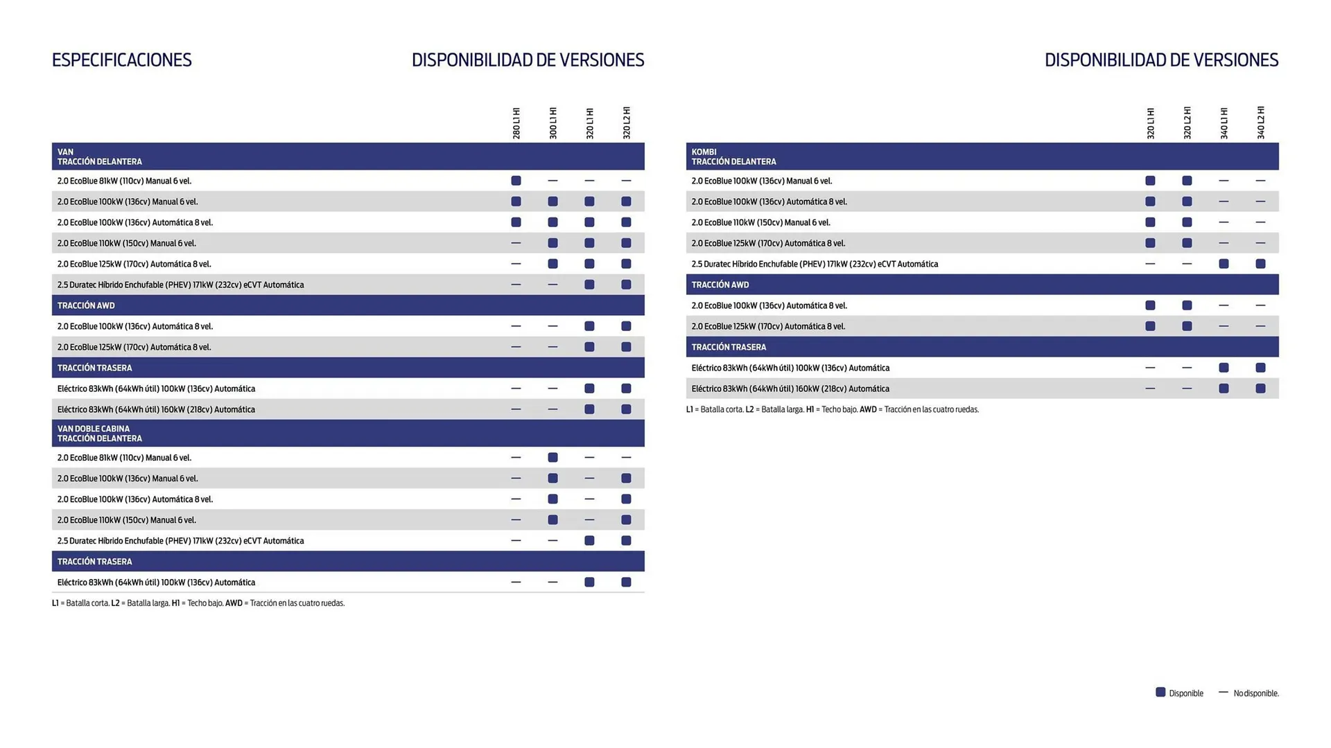 Catálogo de Folleto Ford 22 de agosto al 31 de diciembre 2025 - Página 20