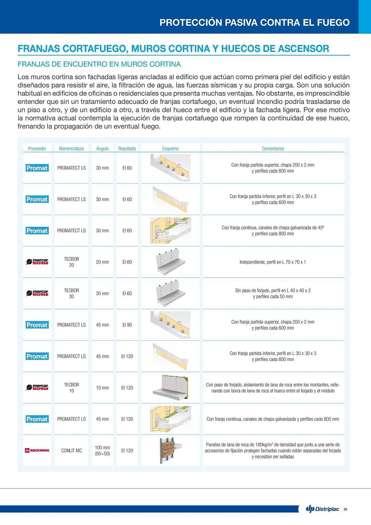 Catálogo de Folleto Distriplac 17 de septiembre al 31 de diciembre 2025 - Página 39