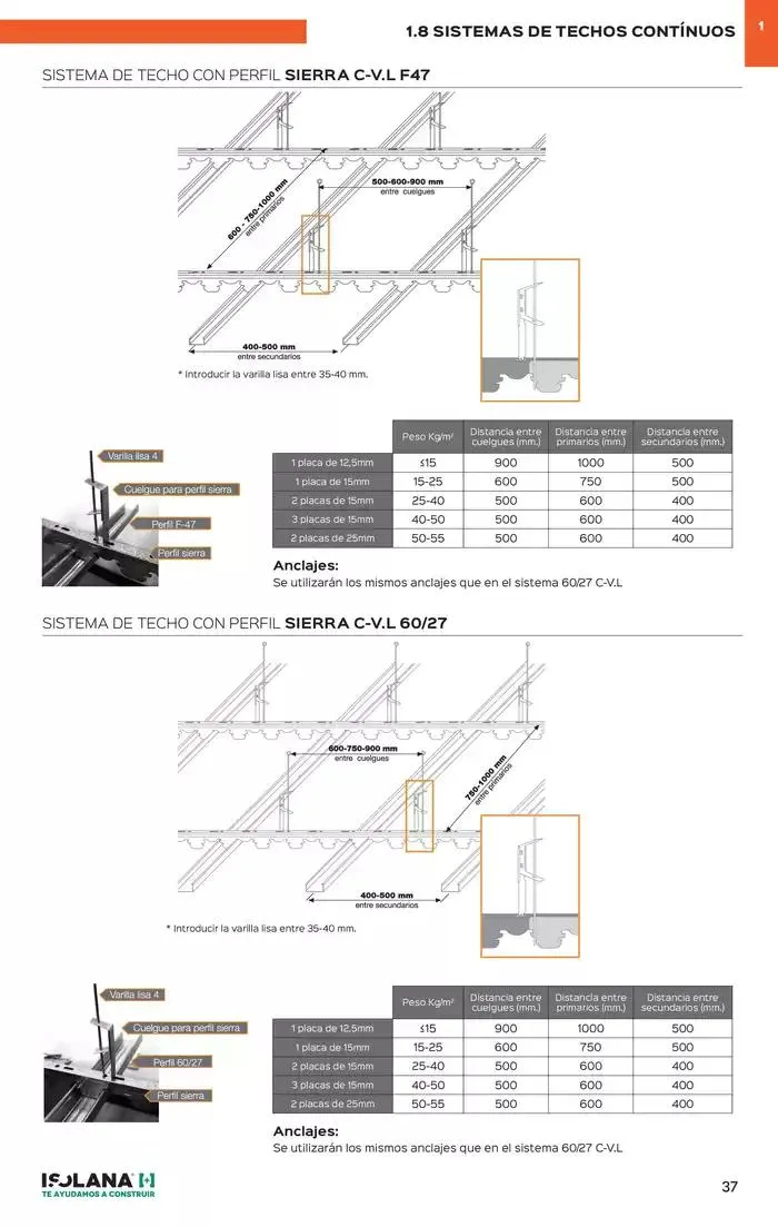 Catálogo de PLACA DE YESO LAMINADO – TARIFA ISOLANA 31 de marzo al 31 de marzo 2025 - Página 32