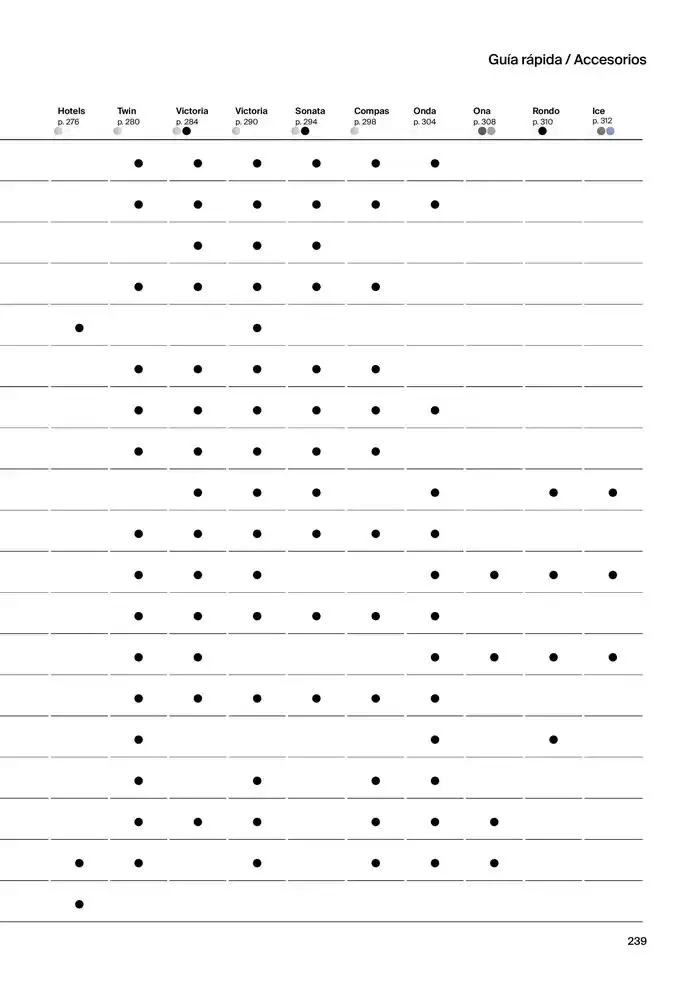 Catálogo de Colecciones de Baño, Muebles y Accesorios 9 de enero al 31 de diciembre 2025 - Página 241