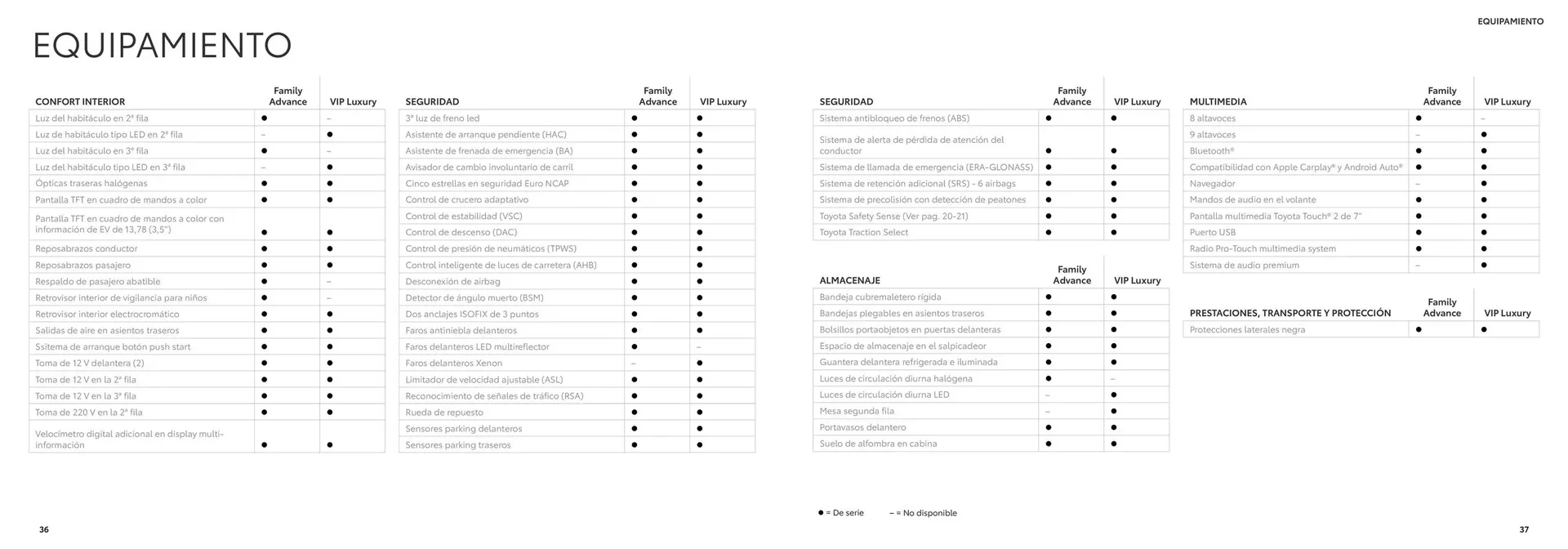 Catálogo de Folleto Toyota 26 de junio al 26 de junio 2025 - Página 19