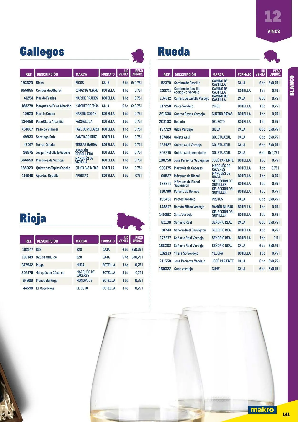 Catálogo de Makro Oferta actual 7 de julio al 31 de diciembre 2023 - Página 141