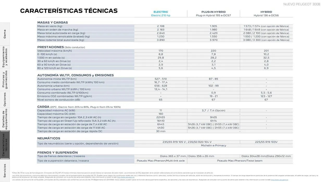 Catálogo de Nuevo Peugeot E-3008 Eléctrico 5 de agosto al 5 de agosto 2025 - Página 23