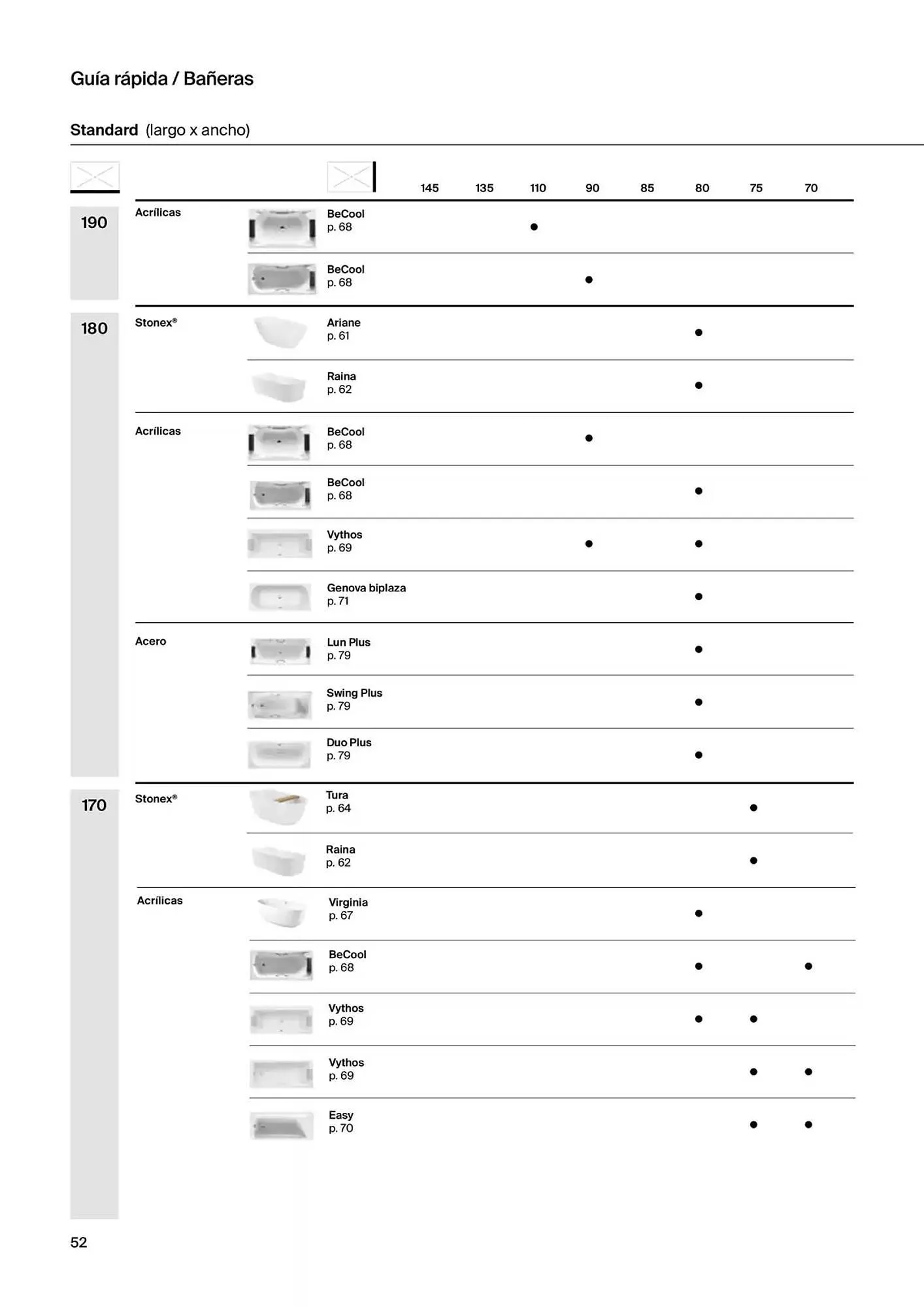 Catálogo de Folleto Roca 9 de enero al 31 de diciembre 2025 - Página 54