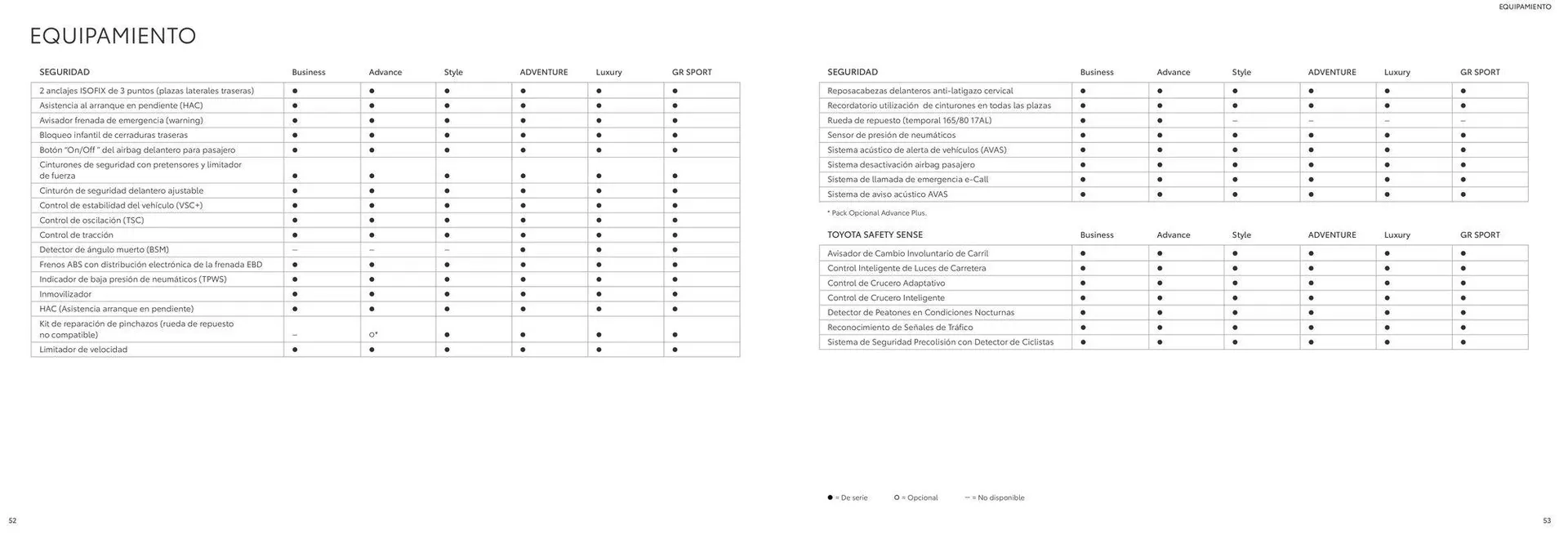 Catálogo de Catálogo Toyota RAV4 8 de agosto al 8 de agosto 2025 - Página 27