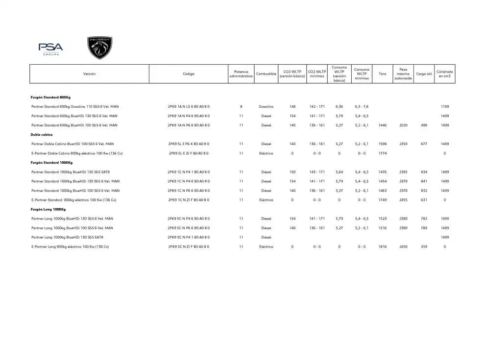 Catálogo de Peugeot NUEVO PARTNER 9 de abril al 30 de abril 2025 - Página 6