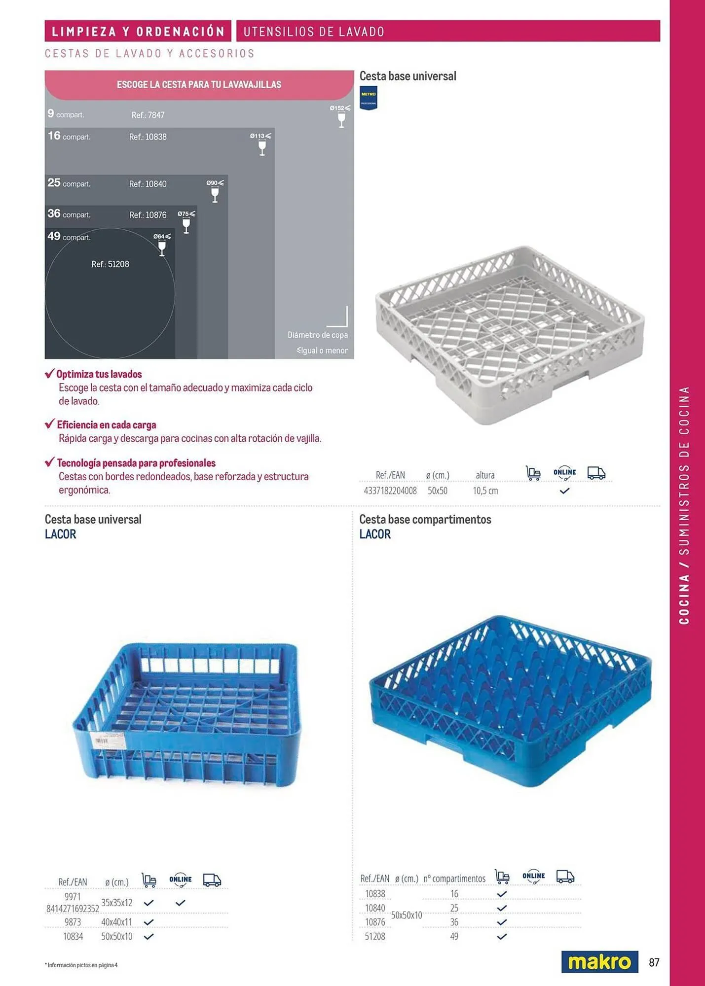 Catálogo de Catálogo Makro 6 de marzo al 31 de diciembre 2026 - Página 87