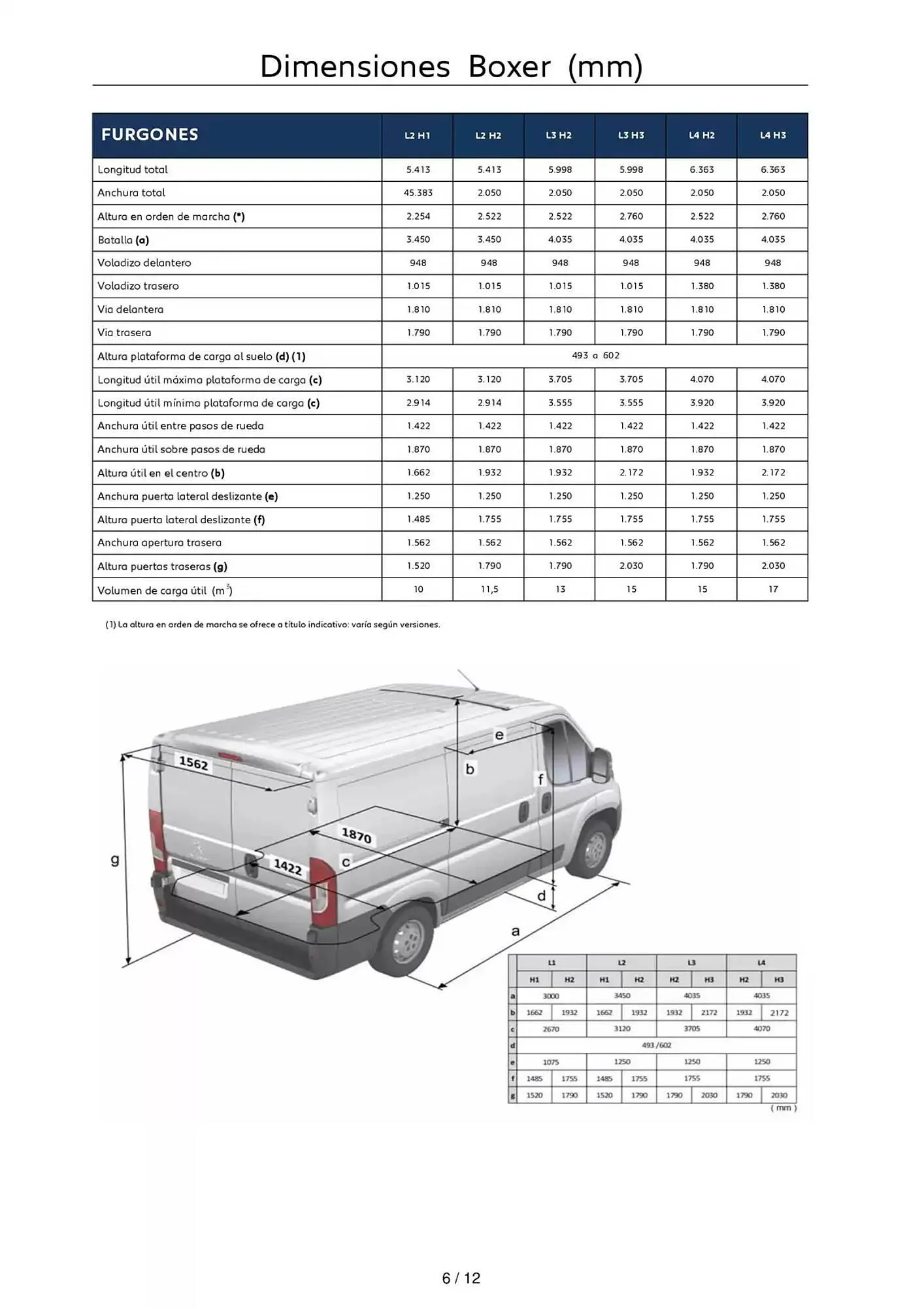 Catálogo de Folleto Peugeot 9 de abril al 27 de diciembre 2025 - Página 6