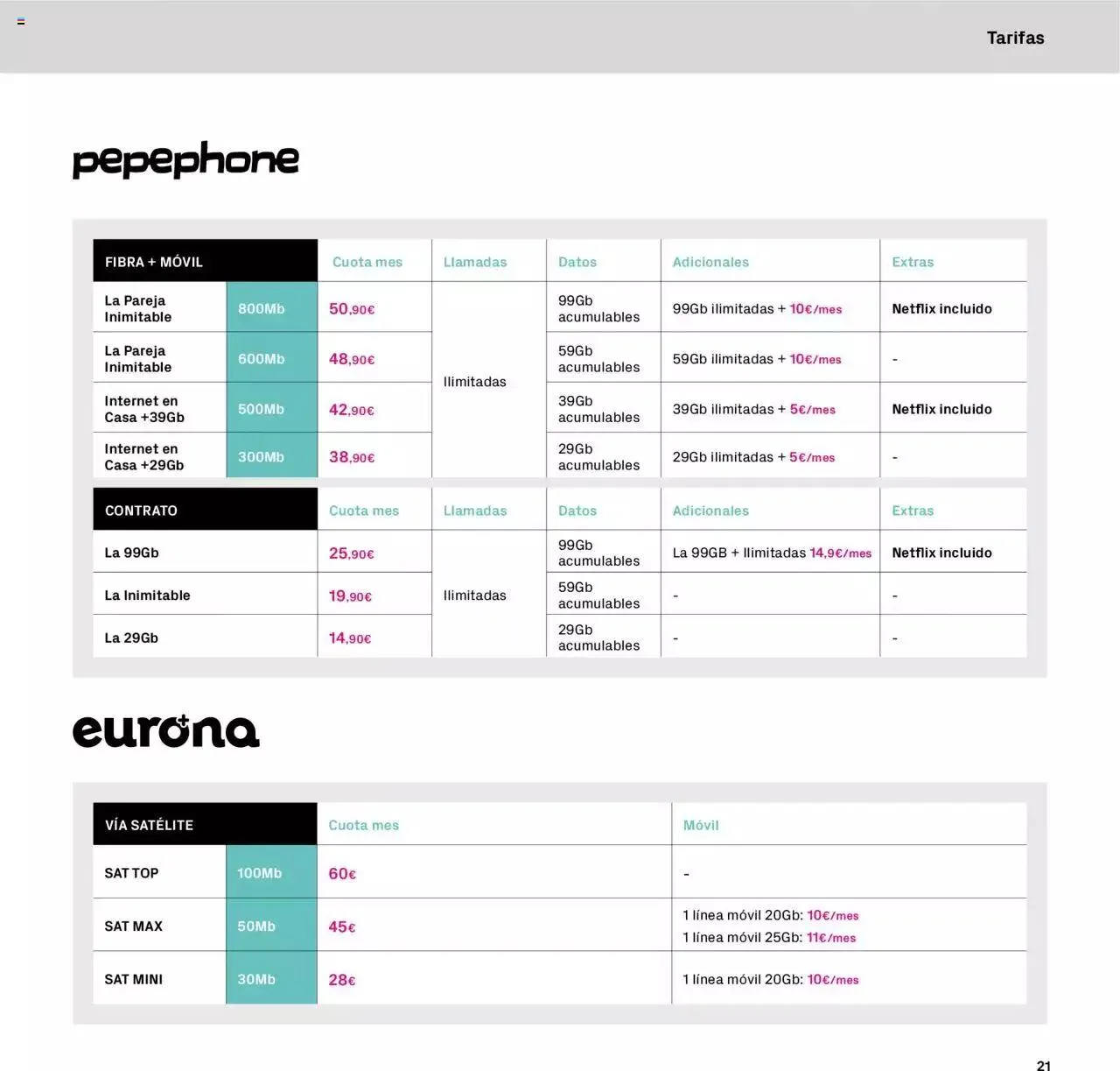 Catálogo de The Phone House folleto 20 de abril al 31 de diciembre 2023 - Página 21