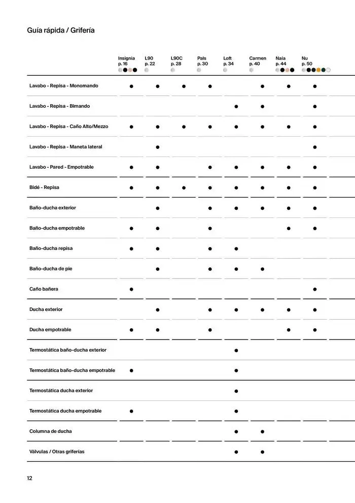 Catálogo de Grifería 9 de enero al 31 de diciembre 2025 - Página 14