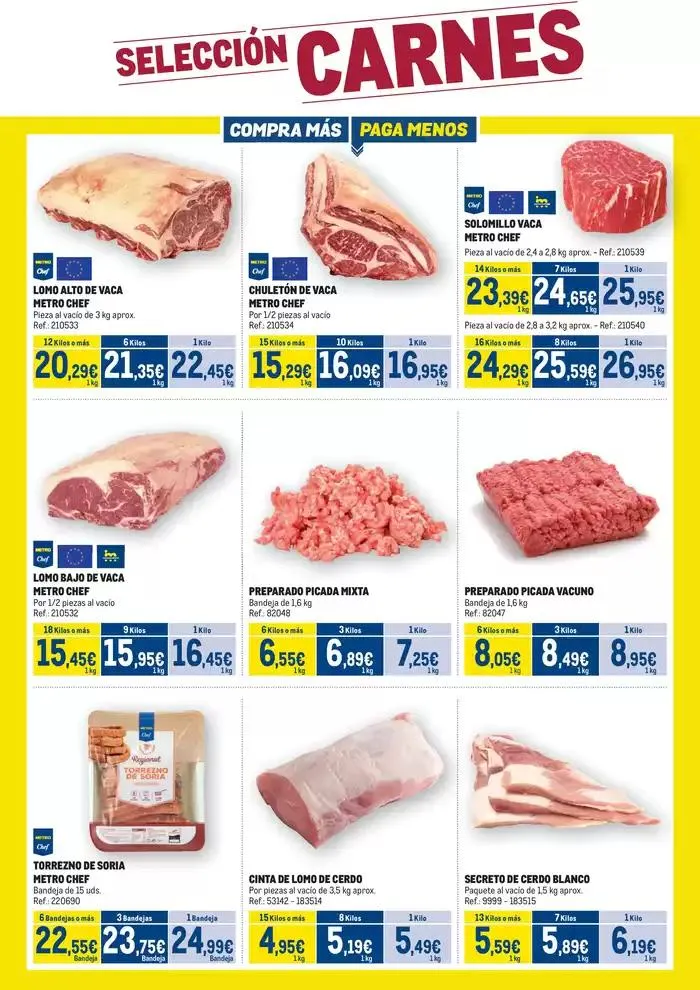 Catálogo de Makro Fresco Centro 6 de mayo al 12 de mayo 2025 - Página 2