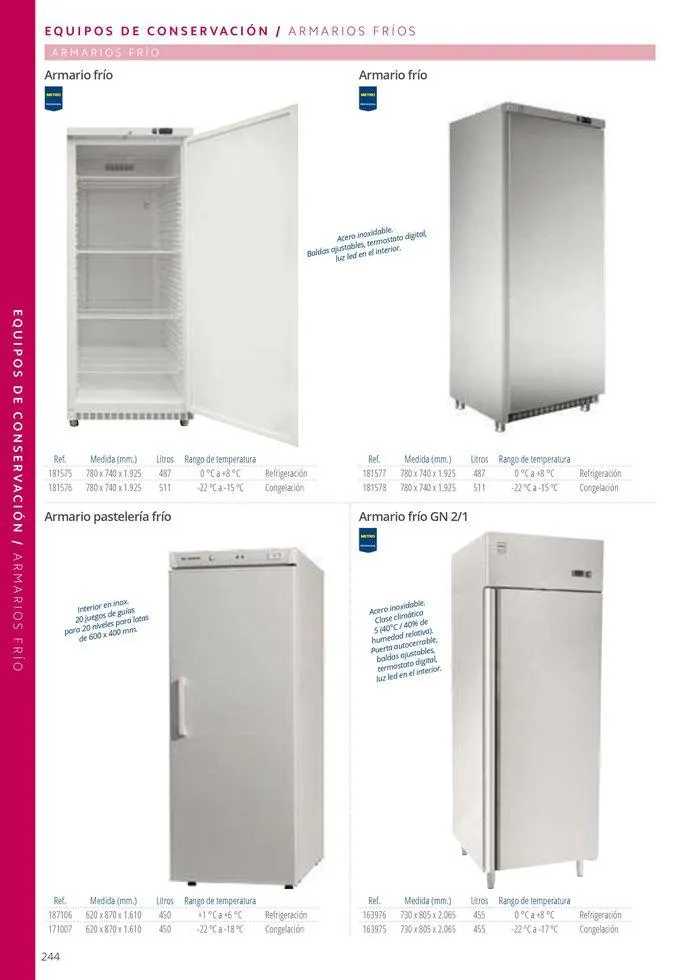 Catálogo de Equipamiento y suministros 23 de julio al 30 de noviembre 2024 - Página 244