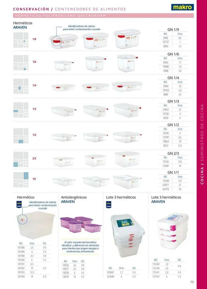 Catálogo de Equipamiento y suministros 23 de julio al 30 de noviembre 2024 - Página 75