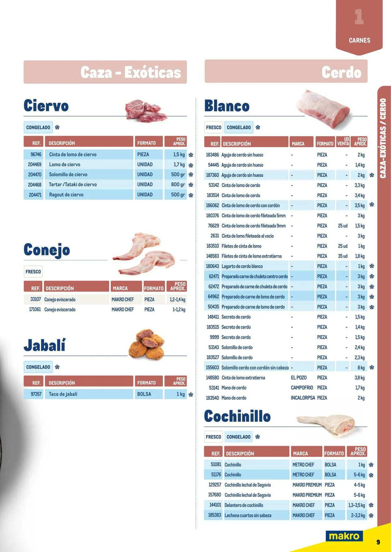 Catálogo de Makro Oferta actual 7 de julio al 31 de diciembre 2023 - Página 9