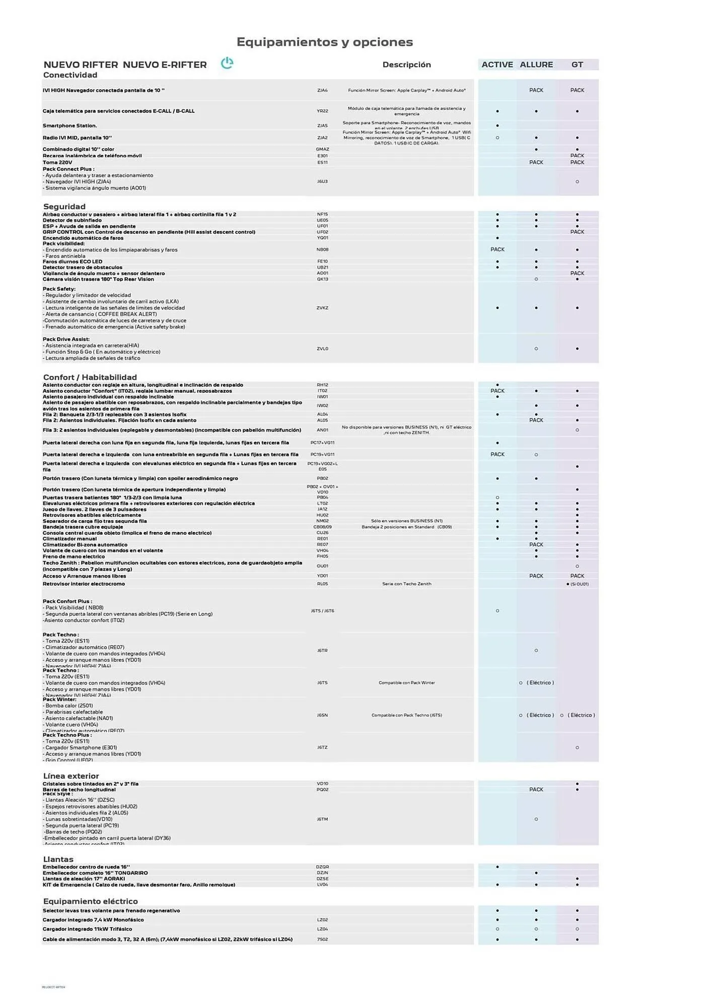 Catálogo de Folleto Peugeot Nuevo Rifter 25 de junio al 25 de junio 2025 - Página 2