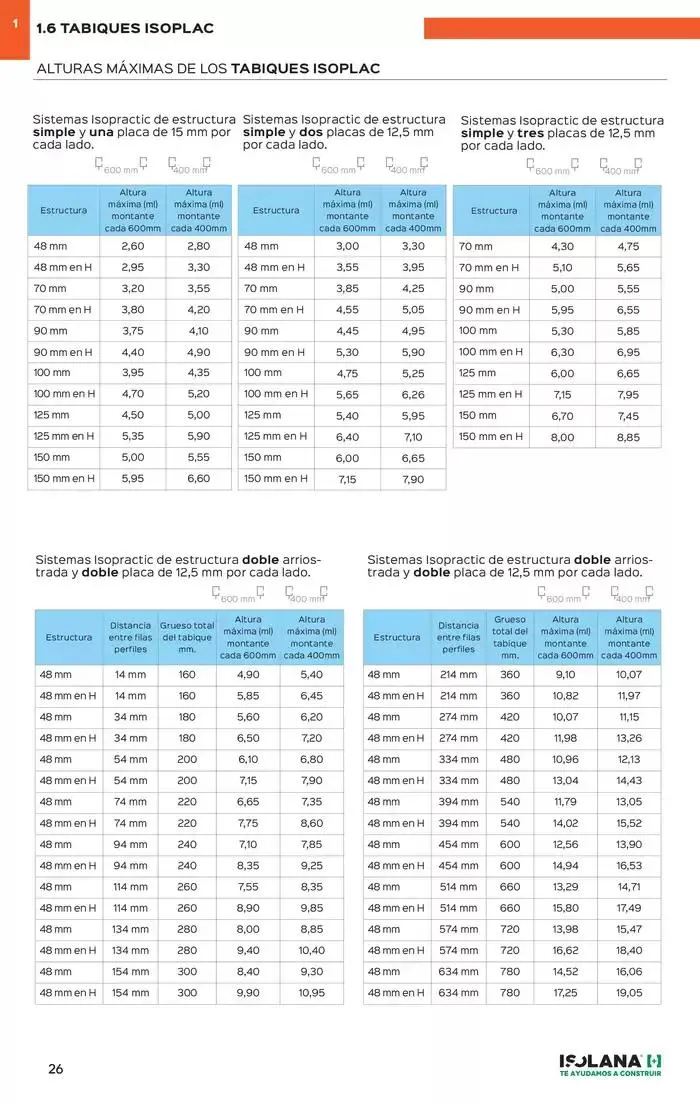 Catálogo de PLACA DE YESO LAMINADO – TARIFA ISOLANA 31 de marzo al 31 de marzo 2025 - Página 21