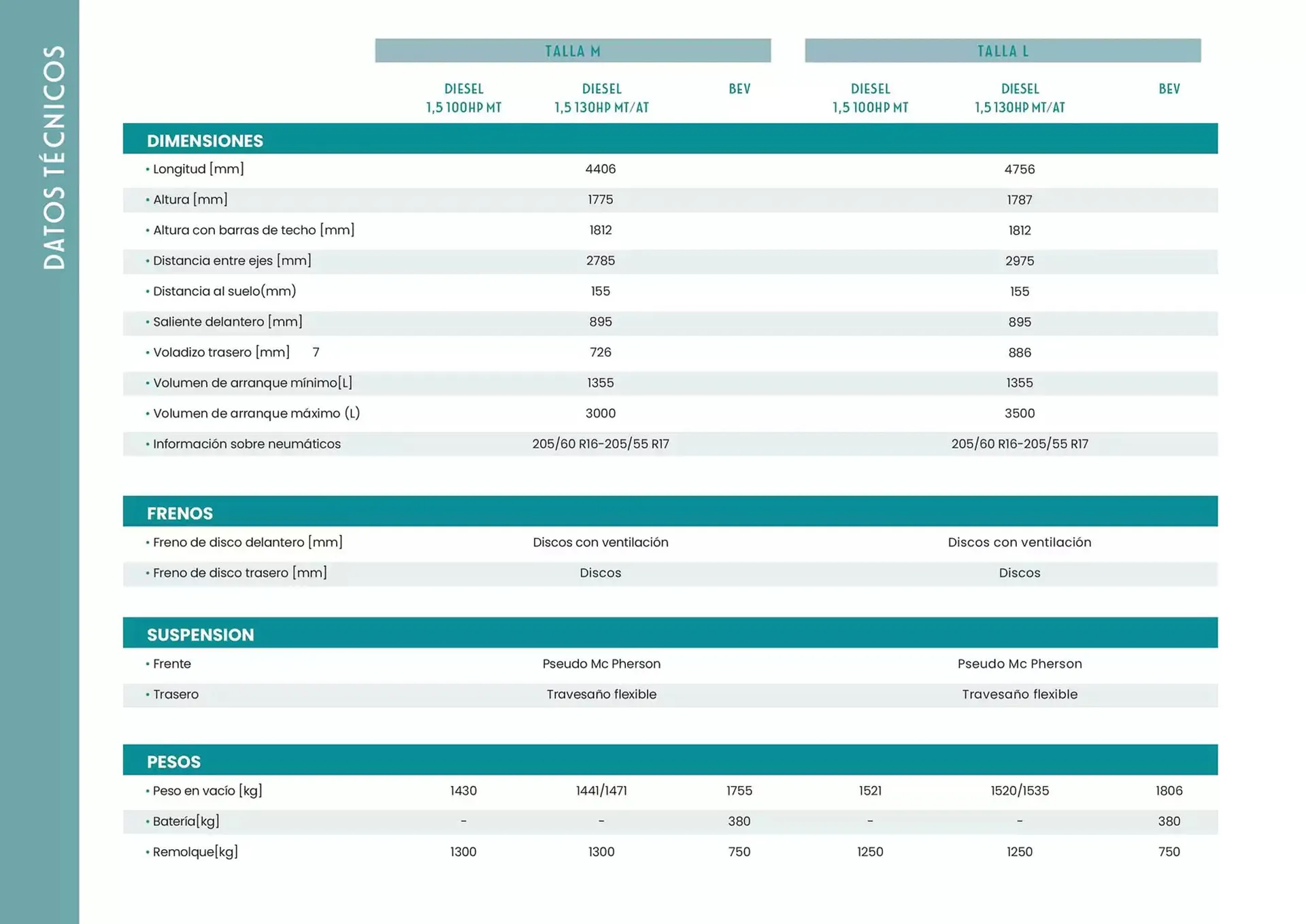 Catálogo de Folleto Fiat 6 de marzo al 31 de agosto 2025 - Página 8