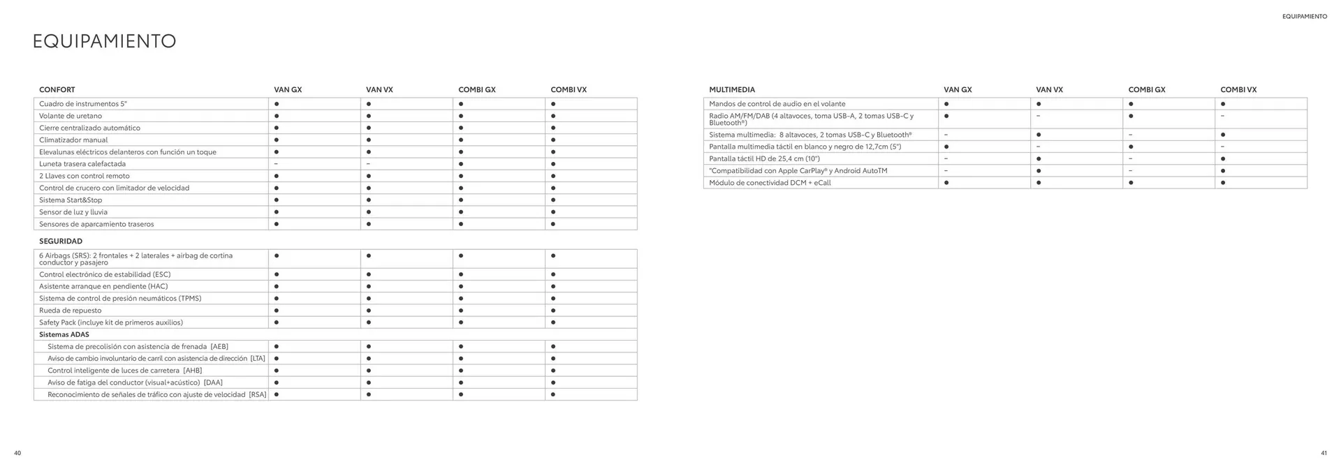 Catálogo de Folleto Toyota 23 de septiembre al 21 de septiembre 2025 - Página 21